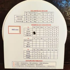 Disque les mesures